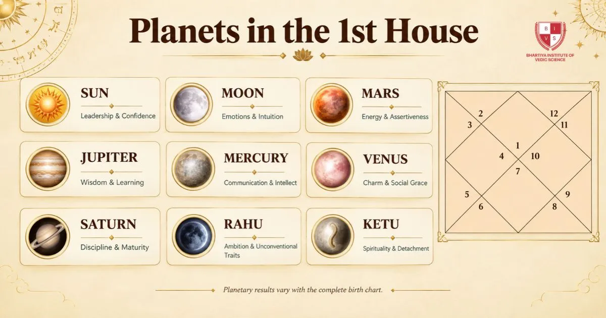 Planets in the 1st House